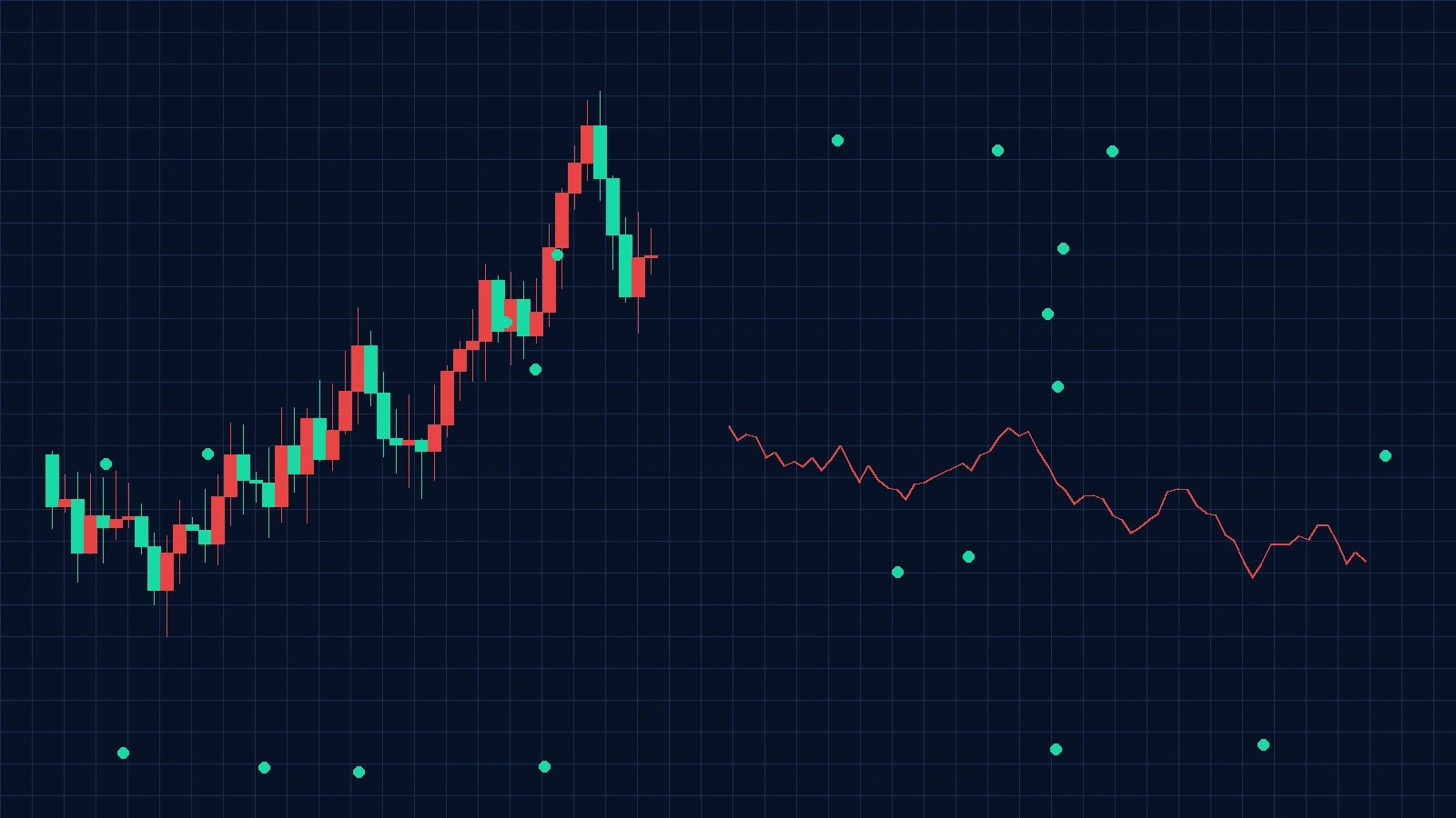 金属价格预测分析, 今日看料